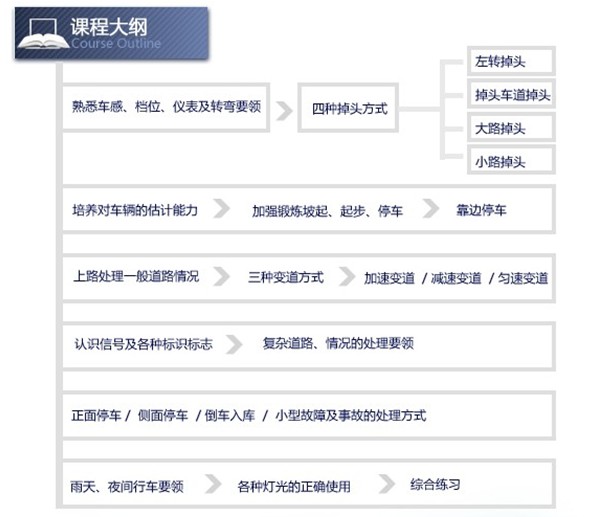 海口汽车陪练 陪练大纲