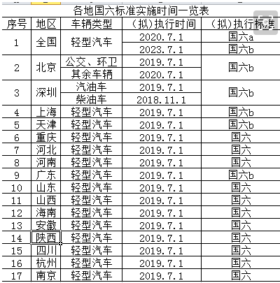 海南骐通 海南骐通