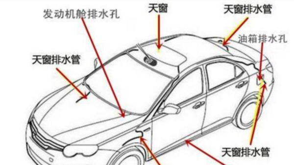 海口陪练 汽车排水口